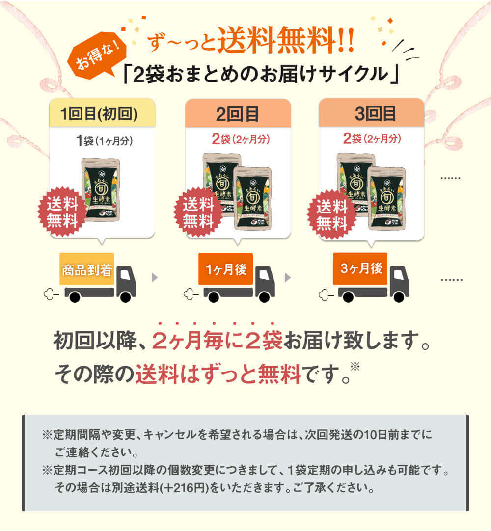 まあるい旬生酵素の本物づくりへのこだわりとは？